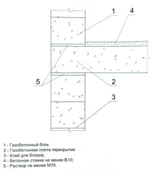 Цементно-песчаная стяжка, связанная с перекрытием