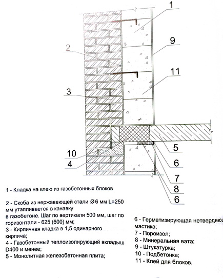 Стены из газобетона: основные требования и технология кладки