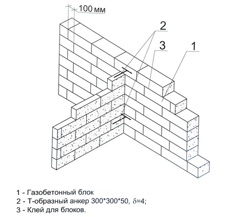 Кладка стен из газобетона