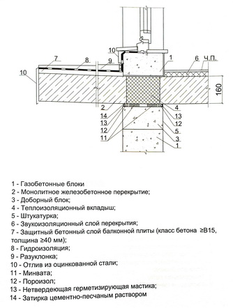 Перекрытия в доме из газобетона, виды, особенности